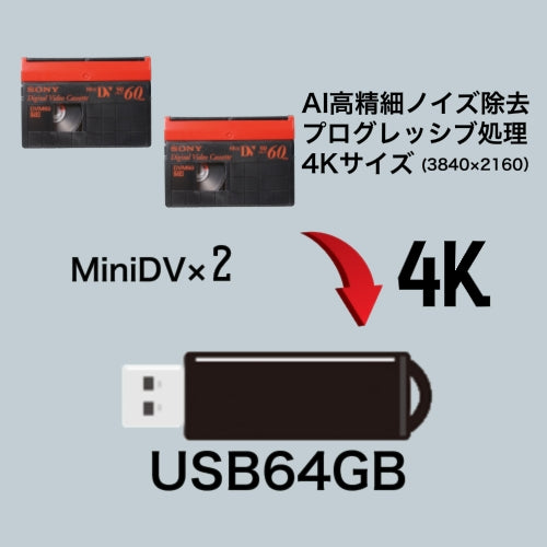 商品10 USBメモリー64GB (USB64GB単品の価格です)
