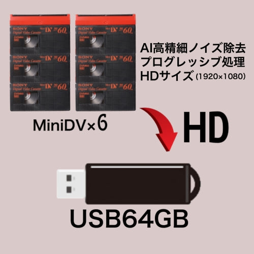 商品06 USBメモリー64GB (USB64GB単品の価格です)