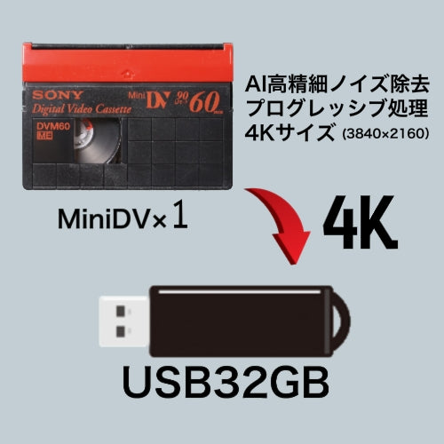 商品09 USBメモリー32GB (USB32GB単品の価格です）