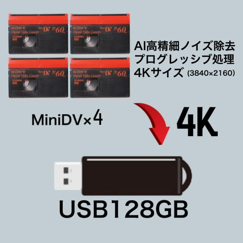 商品11 USBメモリー128GB (USB128GB単品の価格です）