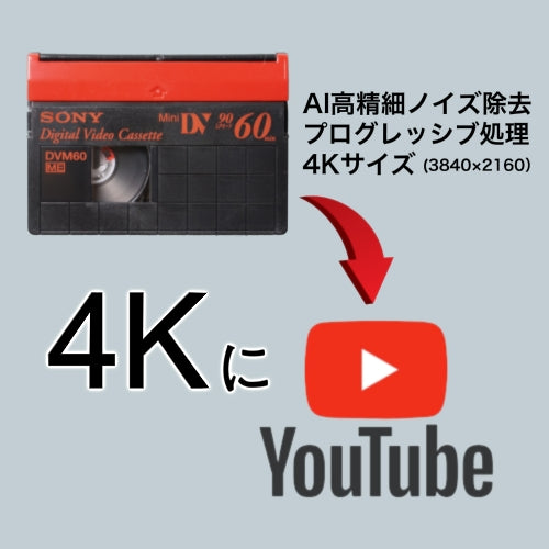 商品03 MiniDVから4Kにアップコンバート→YouTubeにデータアップ