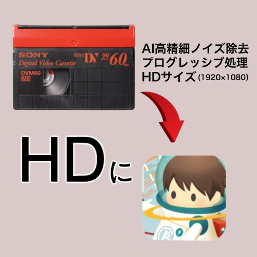 商品02 MiniDVからHDにアップコンバート→サーバーにデータアップ