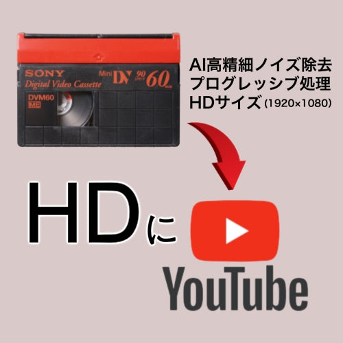 商品01 MiniDVからHDにアップコンバート→YouTubeにデータアップ